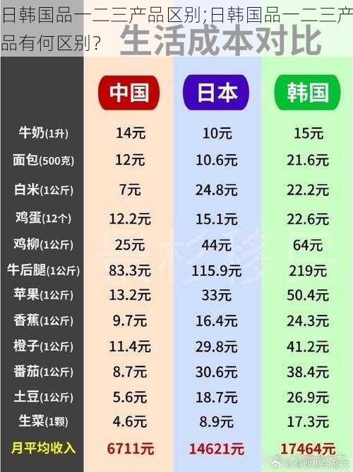 日韩国品一二三产品区别;日韩国品一二三产品有何区别？