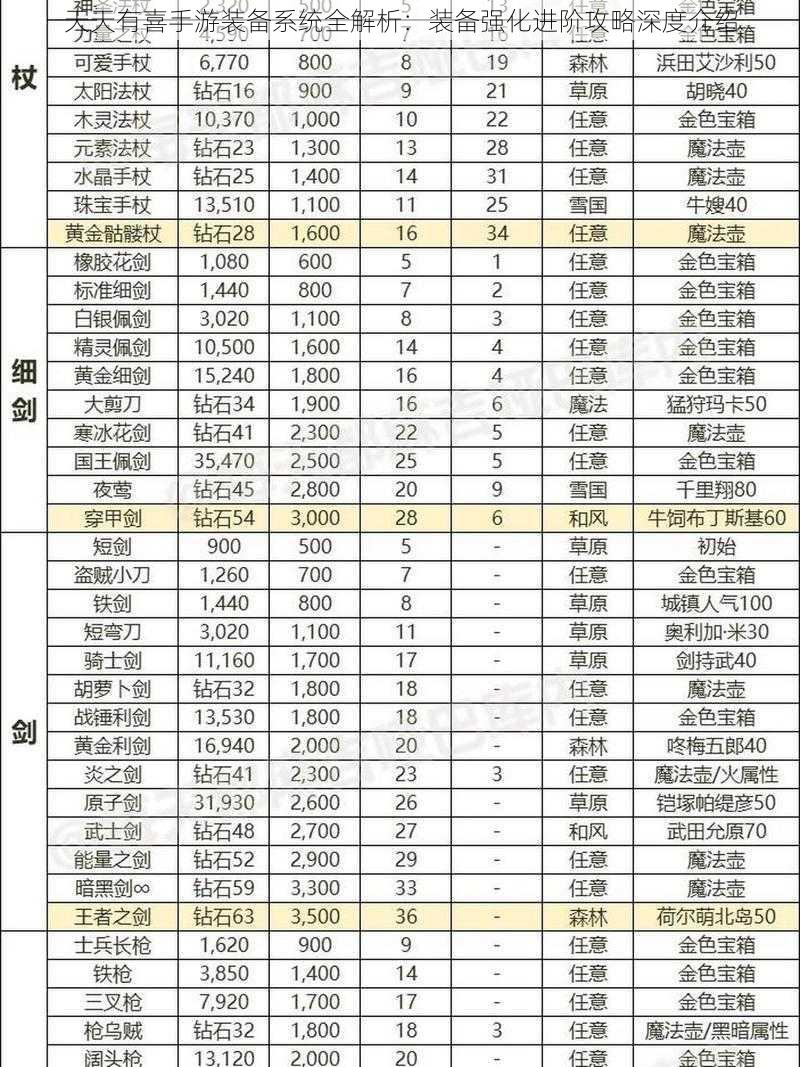 天天有喜手游装备系统全解析：装备强化进阶攻略深度介绍