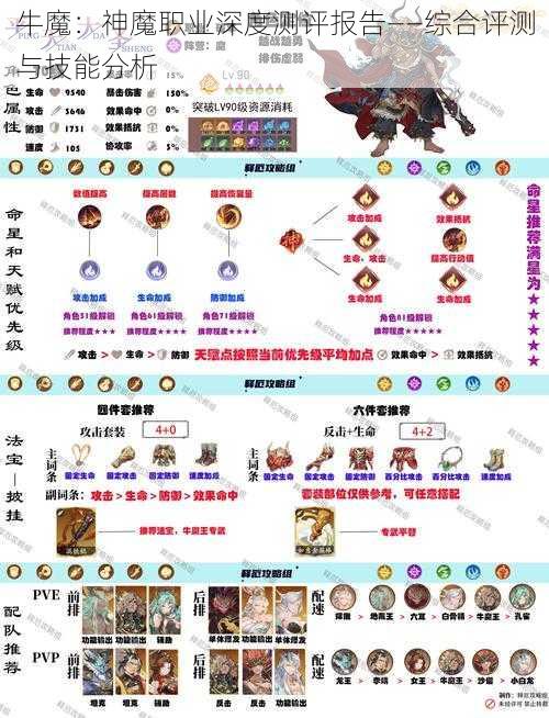 牛魔：神魔职业深度测评报告——综合评测与技能分析