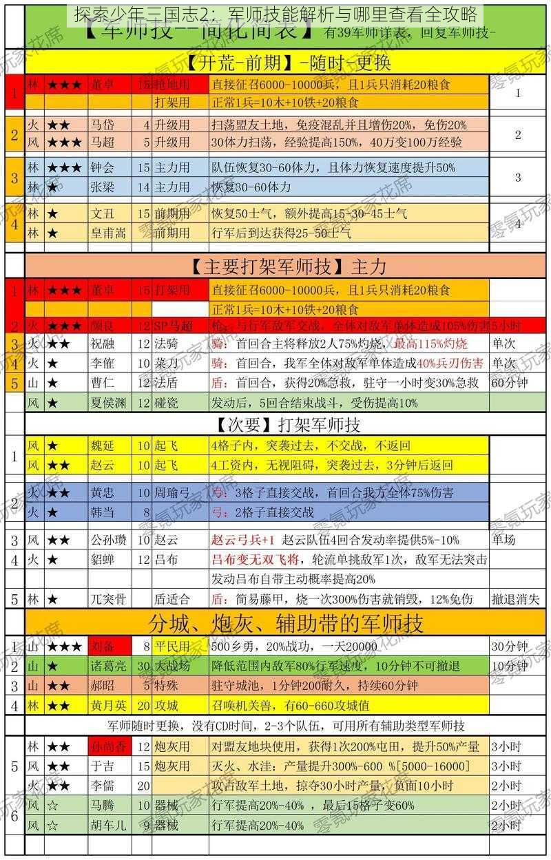 探索少年三国志2：军师技能解析与哪里查看全攻略