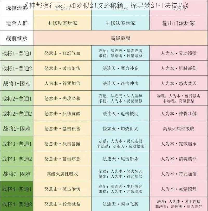 《神都夜行录：如梦似幻攻略秘籍，探寻梦幻打法技巧》