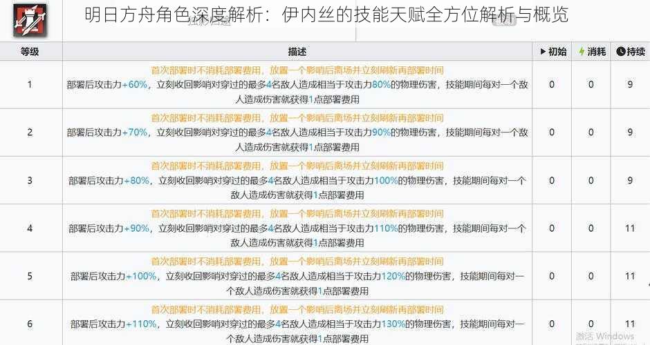 明日方舟角色深度解析：伊内丝的技能天赋全方位解析与概览