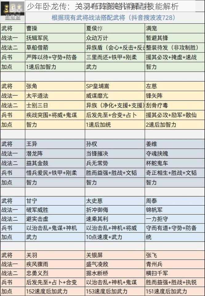 少年卧龙传：关羽布阵策略详解与技能解析