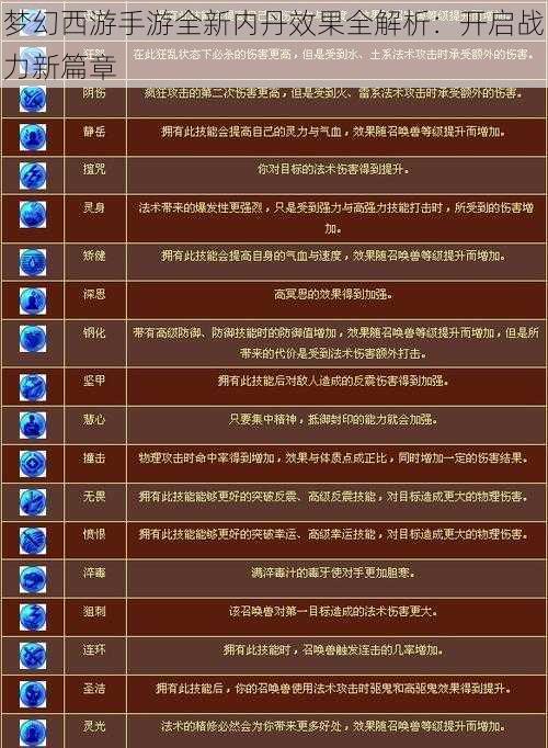 梦幻西游手游全新内丹效果全解析：开启战力新篇章