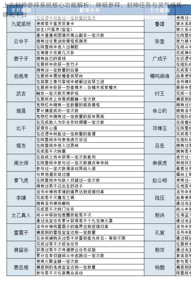 上古封神参拜系统核心功能解析：神祇参拜、封神任务与灵气修炼一体化平台