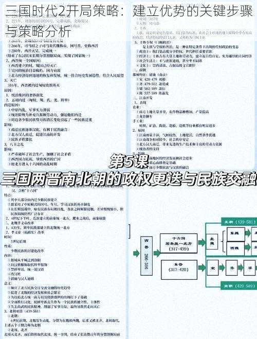 三国时代2开局策略：建立优势的关键步骤与策略分析