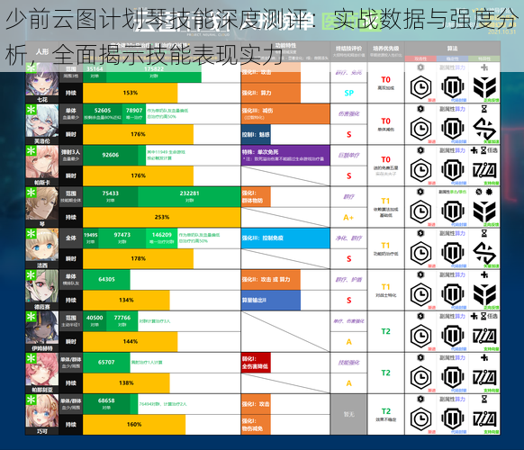 少前云图计划琴技能深度测评：实战数据与强度分析，全面揭示技能表现实力