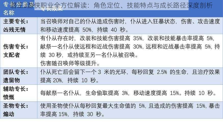 君王3游侠职业全方位解读：角色定位、技能特点与成长路径深度剖析