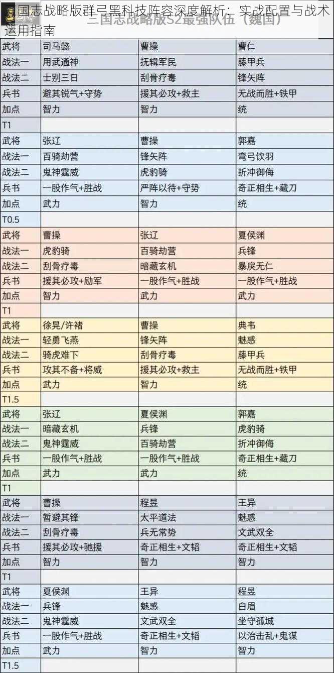 三国志战略版群弓黑科技阵容深度解析：实战配置与战术运用指南