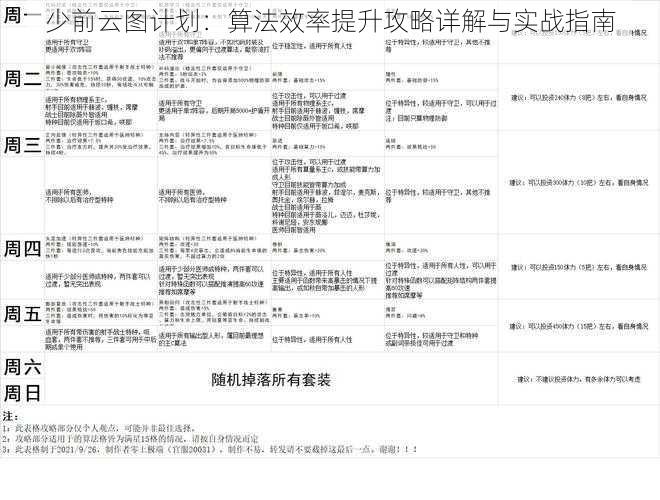 少前云图计划：算法效率提升攻略详解与实战指南