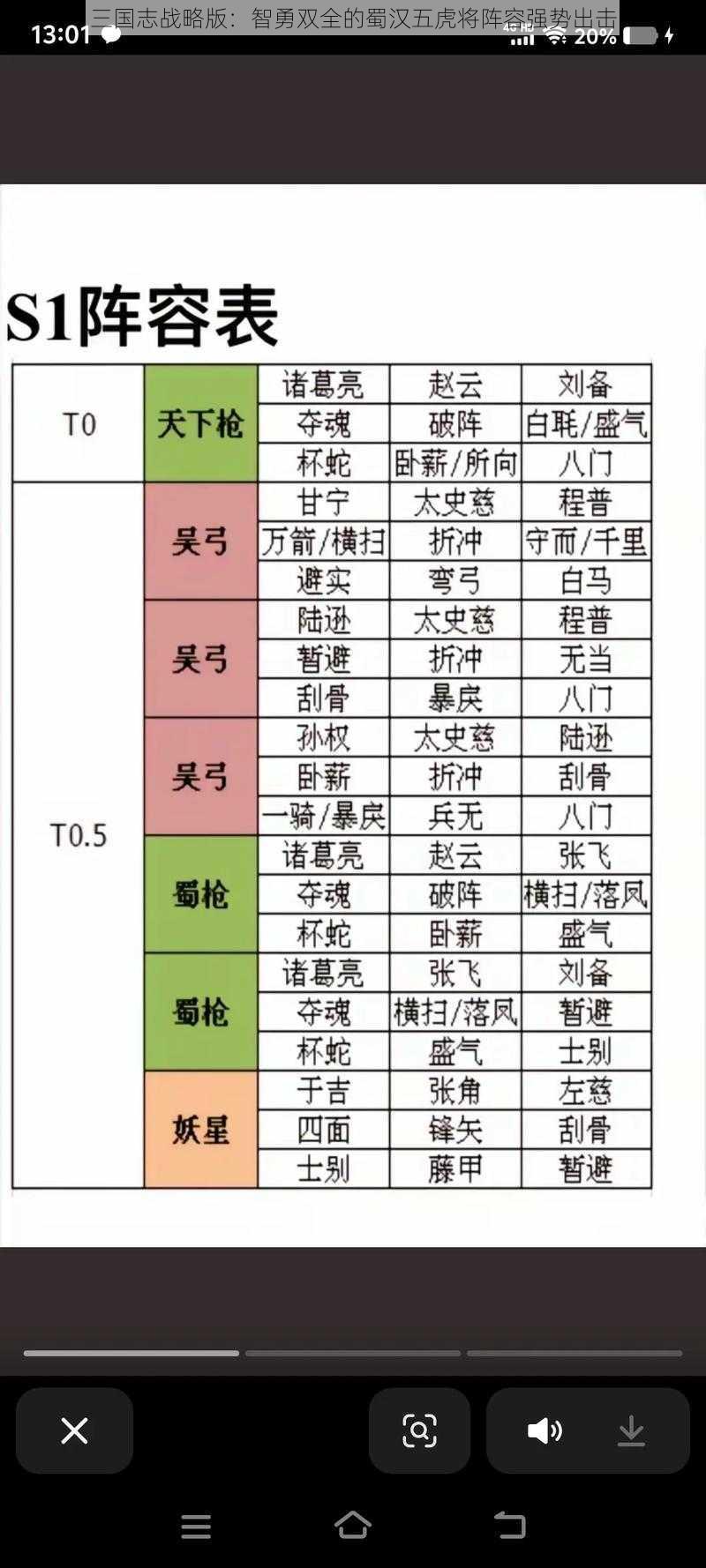 三国志战略版：智勇双全的蜀汉五虎将阵容强势出击