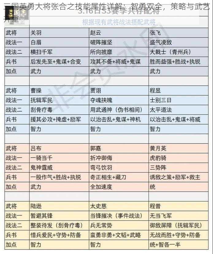 三国英勇大将张合之技能属性详解：智勇双全，策略与武艺并重