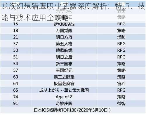 龙族幻想猎鹰职业武器深度解析：特点、技能与战术应用全攻略