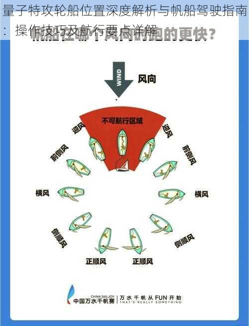 量子特攻轮船位置深度解析与帆船驾驶指南：操作技巧及航行要点详解