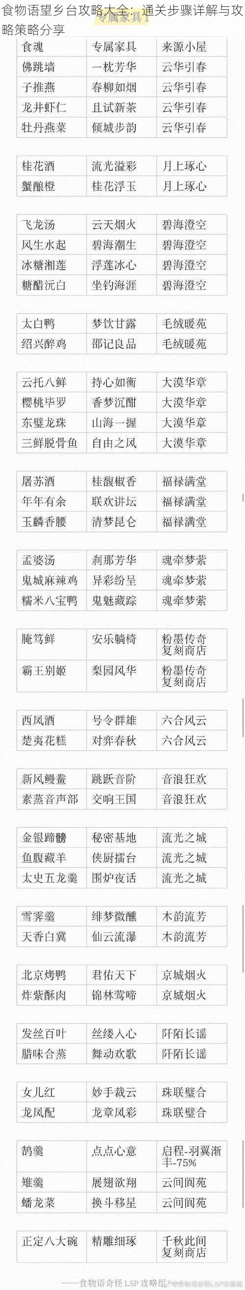 食物语望乡台攻略大全：通关步骤详解与攻略策略分享