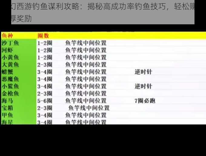 梦幻西游钓鱼谋利攻略：揭秘高成功率钓鱼技巧，轻松赚取丰厚奖励