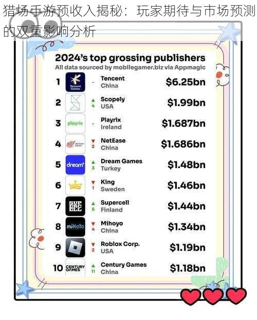 猎场手游预收入揭秘：玩家期待与市场预测的双重影响分析