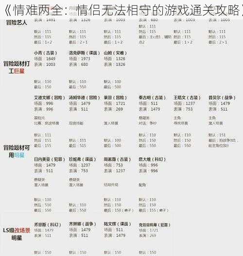 《情难两全：情侣无法相守的游戏通关攻略》