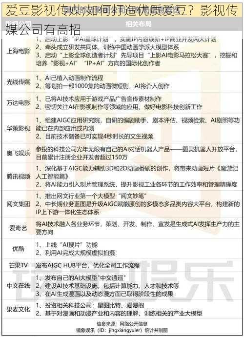 爱豆影视传媒;如何打造优质爱豆？影视传媒公司有高招