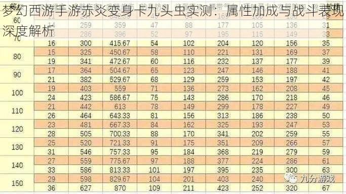 梦幻西游手游赤炎变身卡九头虫实测：属性加成与战斗表现深度解析