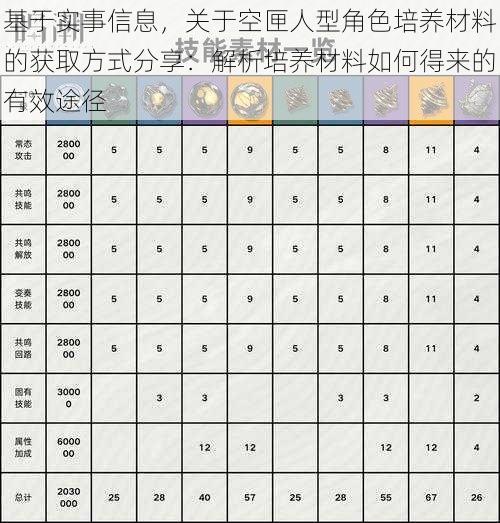 基于实事信息，关于空匣人型角色培养材料的获取方式分享：解析培养材料如何得来的有效途径