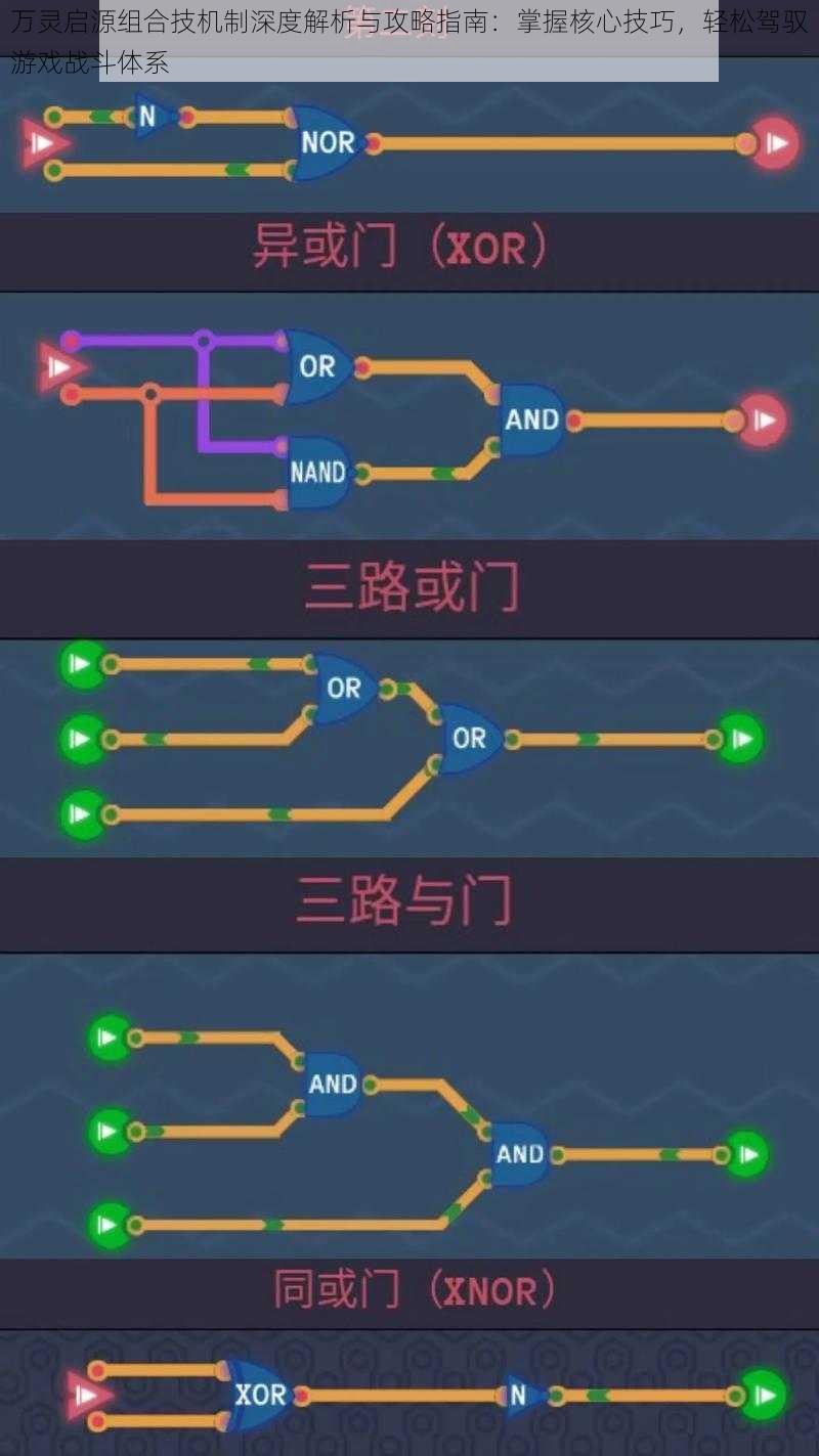 万灵启源组合技机制深度解析与攻略指南：掌握核心技巧，轻松驾驭游戏战斗体系