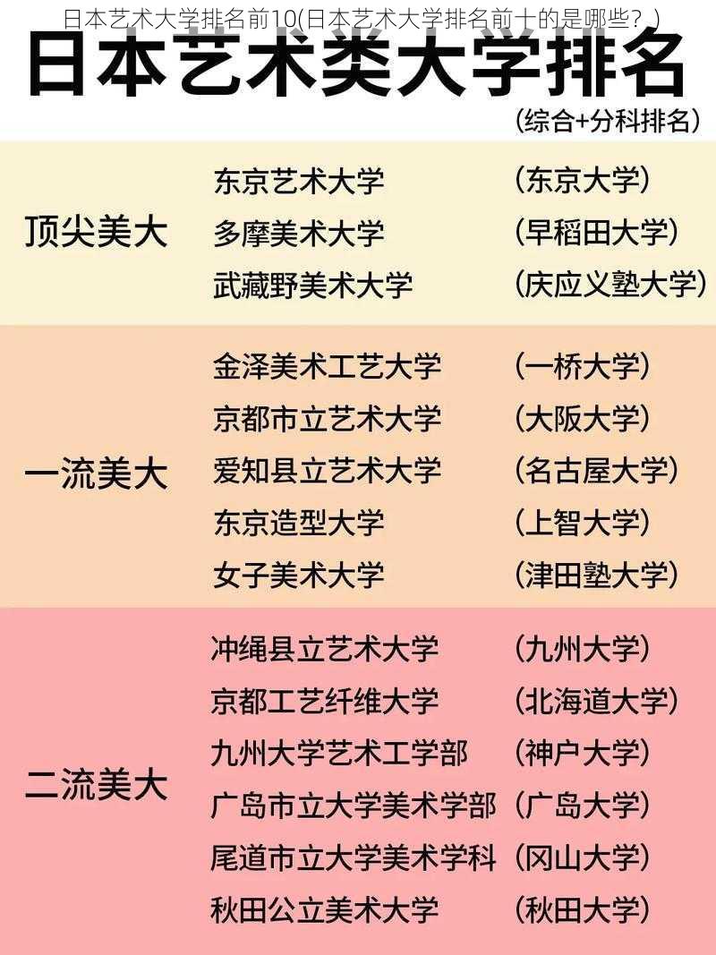 日本艺术大学排名前10(日本艺术大学排名前十的是哪些？)