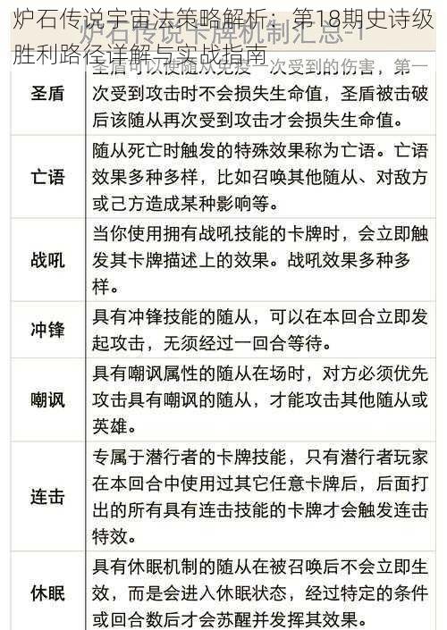 炉石传说宇宙法策略解析：第18期史诗级胜利路径详解与实战指南