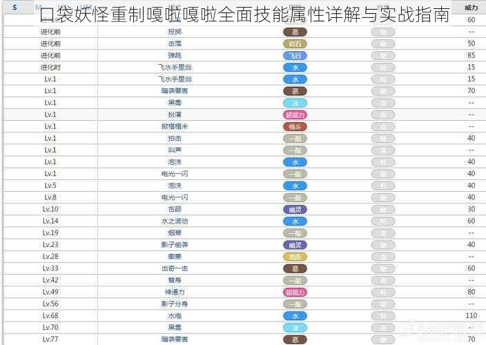 口袋妖怪重制嘎啦嘎啦全面技能属性详解与实战指南