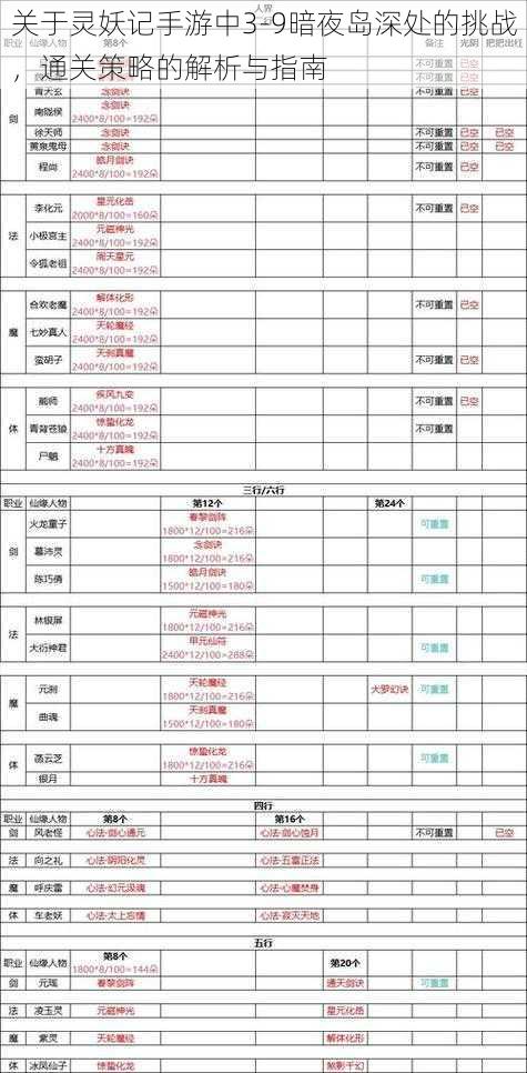 关于灵妖记手游中3-9暗夜岛深处的挑战，通关策略的解析与指南