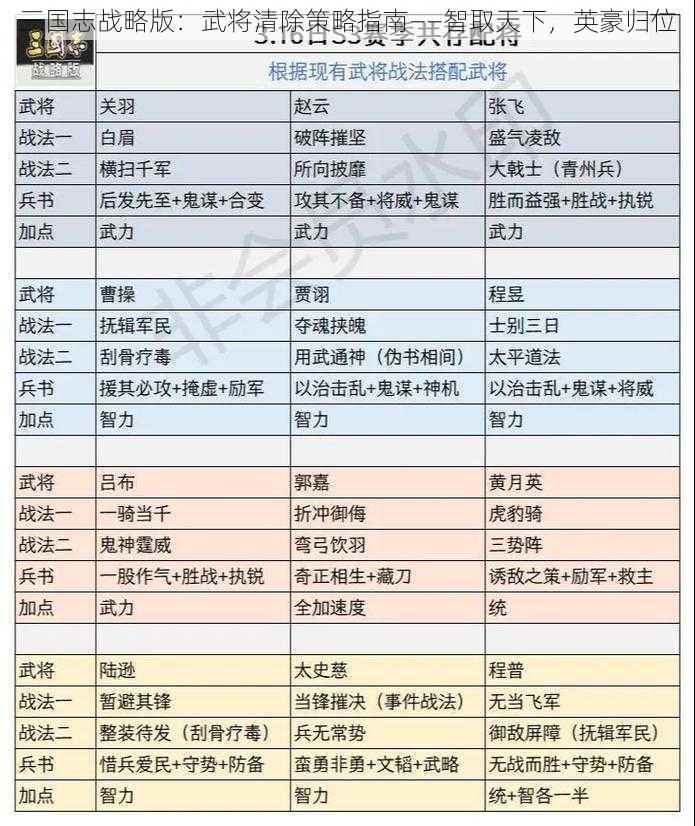 三国志战略版：武将清除策略指南——智取天下，英豪归位