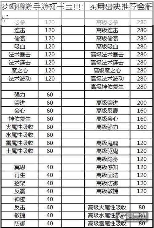 梦幻西游手游打书宝典：实用兽决推荐全解析