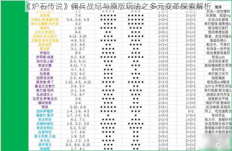 《炉石传说》佣兵战纪与原版玩法之多元变革探索解析