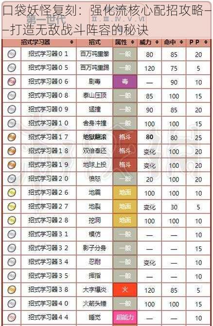 口袋妖怪复刻：强化流核心配招攻略——打造无敌战斗阵容的秘诀