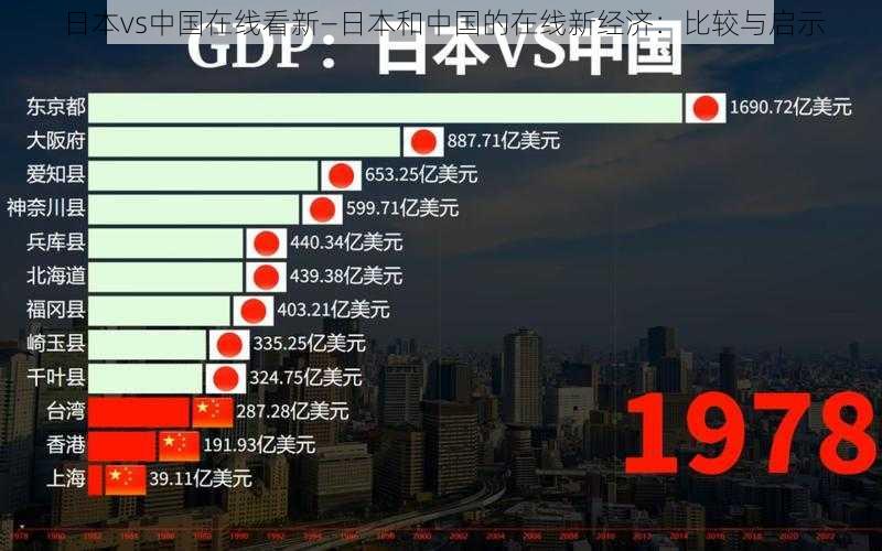 日本vs中国在线看新—日本和中国的在线新经济：比较与启示