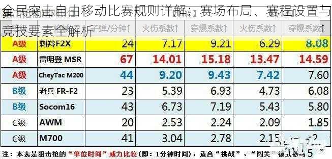 全民突击自由移动比赛规则详解：赛场布局、赛程设置与竞技要素全解析