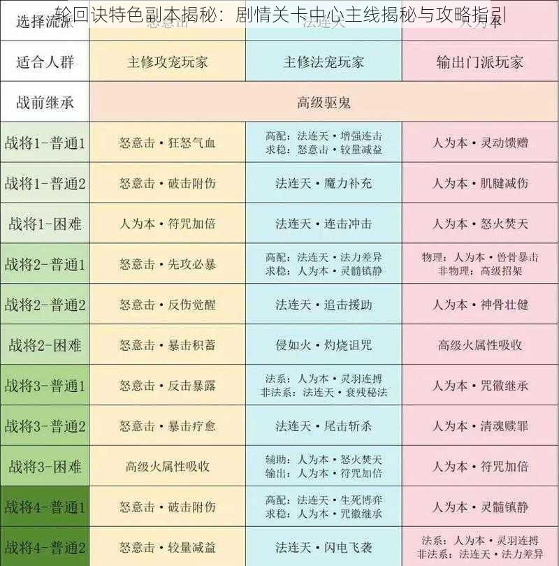 轮回诀特色副本揭秘：剧情关卡中心主线揭秘与攻略指引