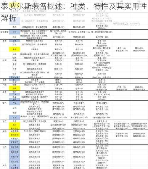 泰波尔斯装备概述：种类、特性及其实用性解析