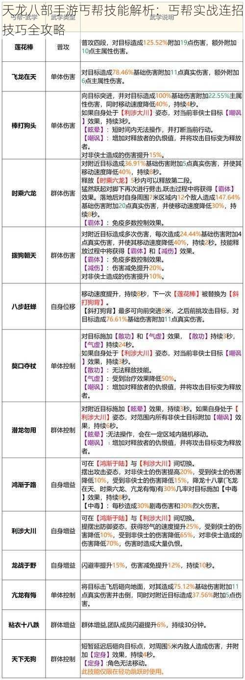 天龙八部手游丐帮技能解析：丐帮实战连招技巧全攻略