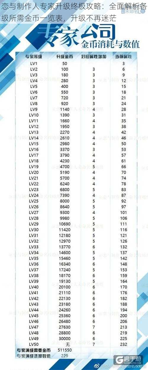 恋与制作人专家升级终极攻略：全面解析各级所需金币一览表，升级不再迷茫