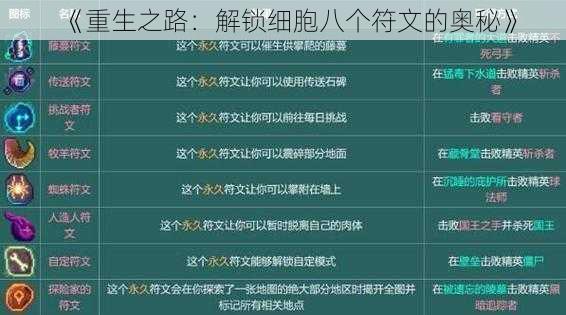 《重生之路：解锁细胞八个符文的奥秘》