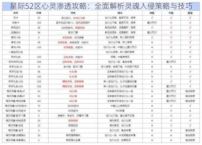 星际52区心灵渗透攻略：全面解析灵魂入侵策略与技巧