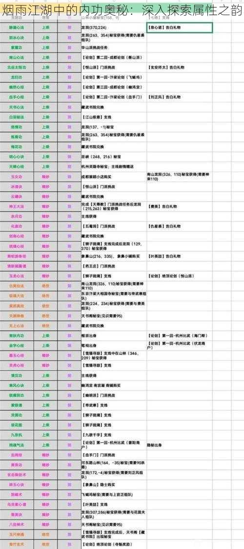 烟雨江湖中的内功奥秘：深入探索属性之韵