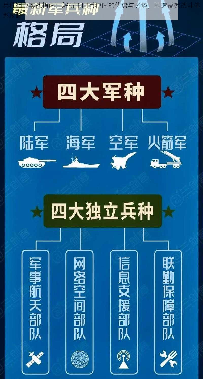 兵种相克实战指南：解析不同兵种间的优势与劣势，打造高效战斗体系攻略