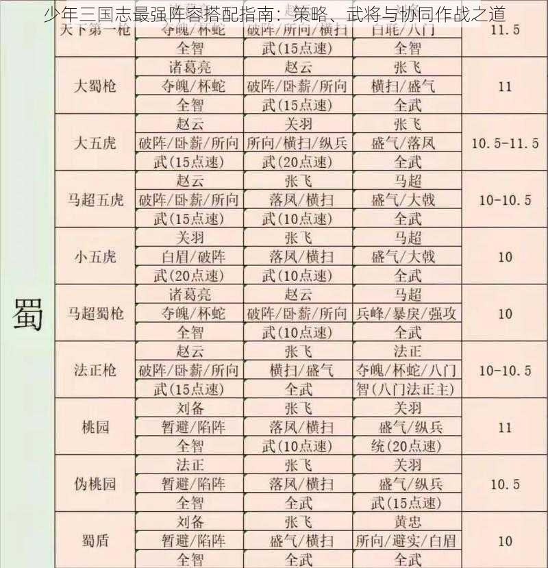 少年三国志最强阵容搭配指南：策略、武将与协同作战之道