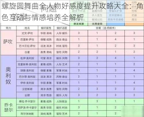 螺旋圆舞曲全人物好感度提升攻略大全：角色互动与情感培养全解析