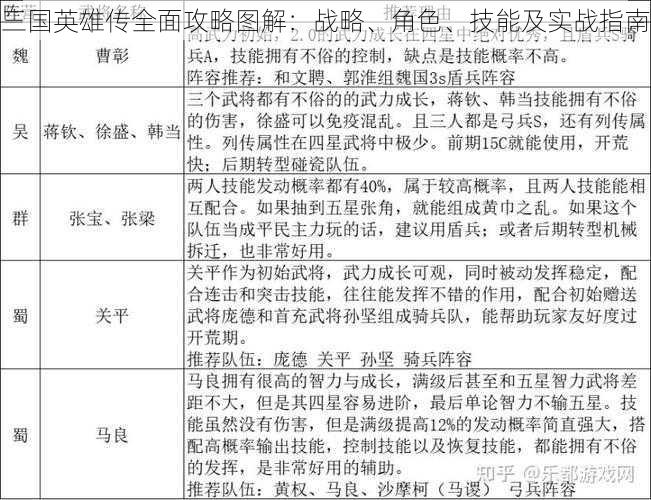 三国英雄传全面攻略图解：战略、角色、技能及实战指南