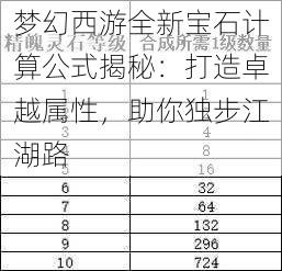 梦幻西游全新宝石计算公式揭秘：打造卓越属性，助你独步江湖路