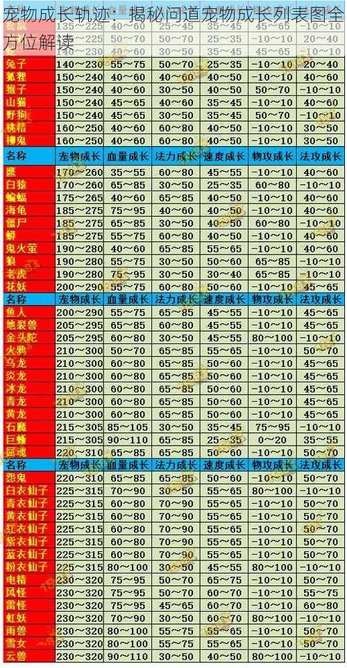 宠物成长轨迹：揭秘问道宠物成长列表图全方位解读