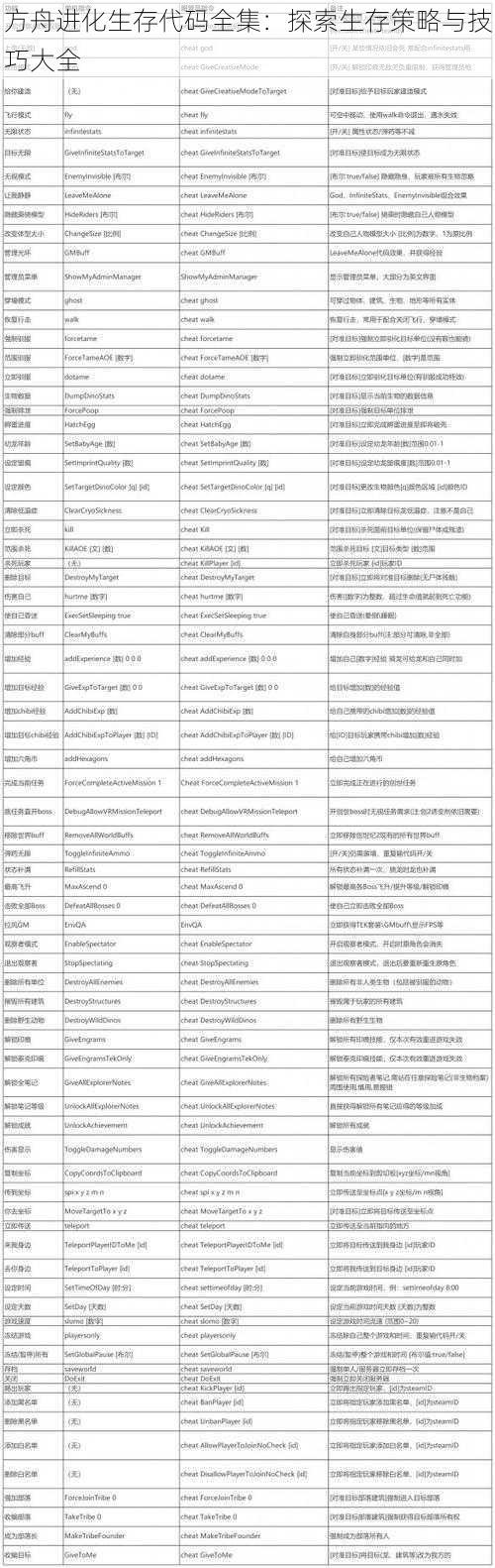 方舟进化生存代码全集：探索生存策略与技巧大全